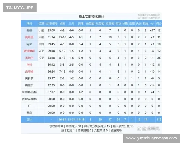 激烈对决揭示强队深度分析与球员状态点评 NBA常规赛赛后全方位解析 激烈对决揭示强队深度分析与球员状态点评 NBA常规赛赛后全方位解析