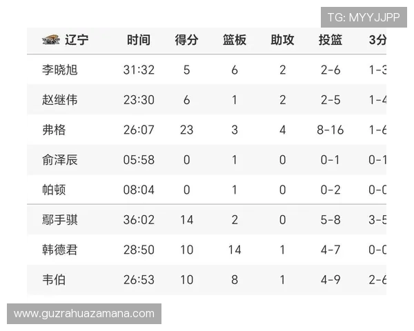 CBA胜负趋势报告发布实战复盘揭示明显变化及其影响