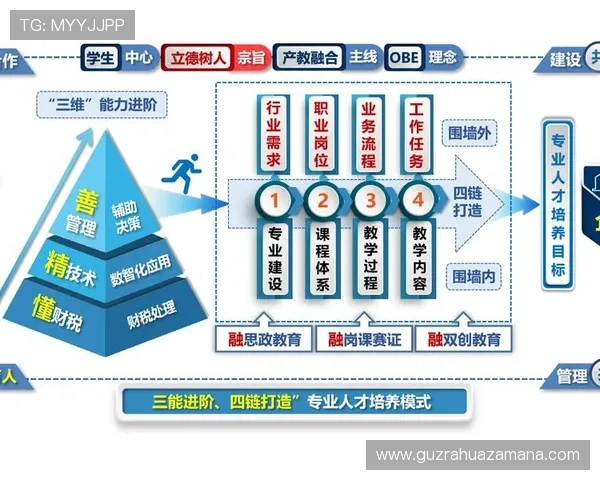 N1国际引领全球教育资源整合与跨境人才培养协同发展创新服务新格局探索