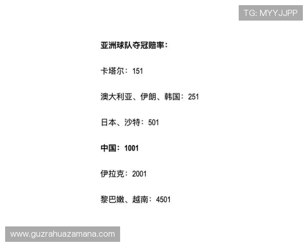世界杯亚洲区预选赛最新赔率解析与夺冠前景深度分析 世界杯亚洲区预选赛最新赔率解析与夺冠前景深度分析